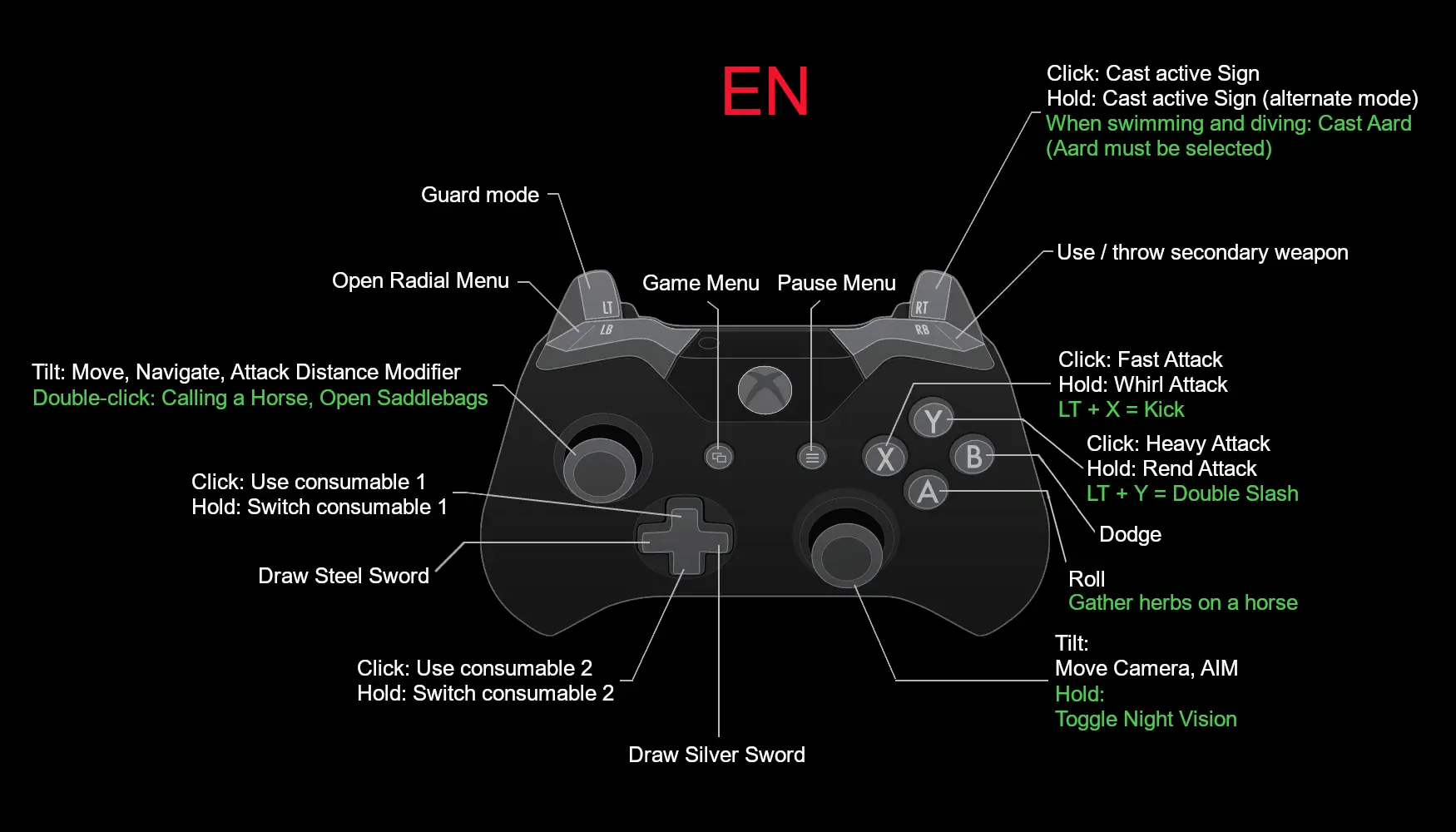 Xone Ps4 Vanilla Gamepad Settings For W3ee Contains Night Vision Gather Herbs On A Roach Open Saddlebags rd In The Water At The Witcher 3 Nexus Mods And Community