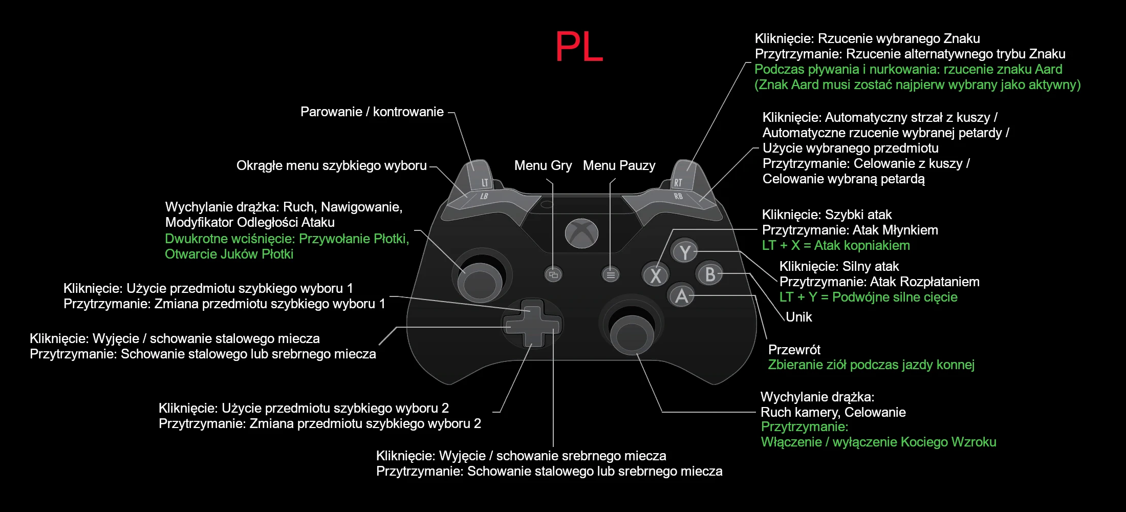 witcher 3 mods.settings file