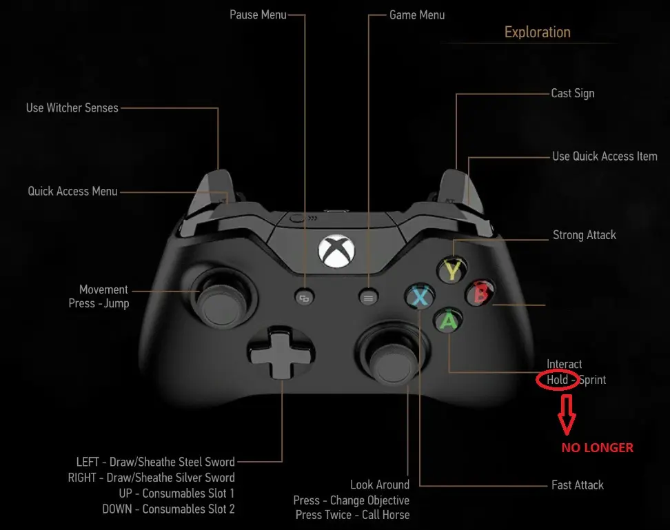 TOGGLE SPRINT FOR CONTROLLER old gen at The Witcher 3 Nexus - Mods and ...