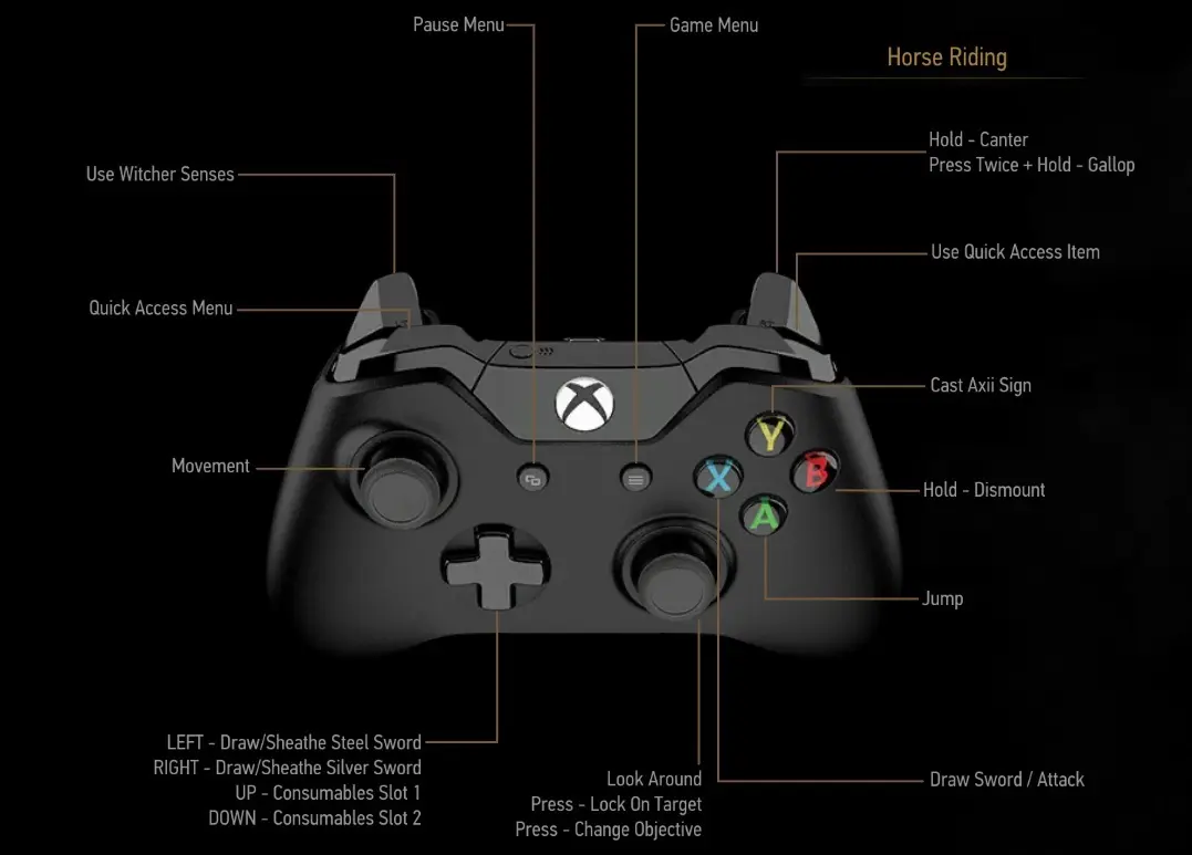 doom pc ps4 controller