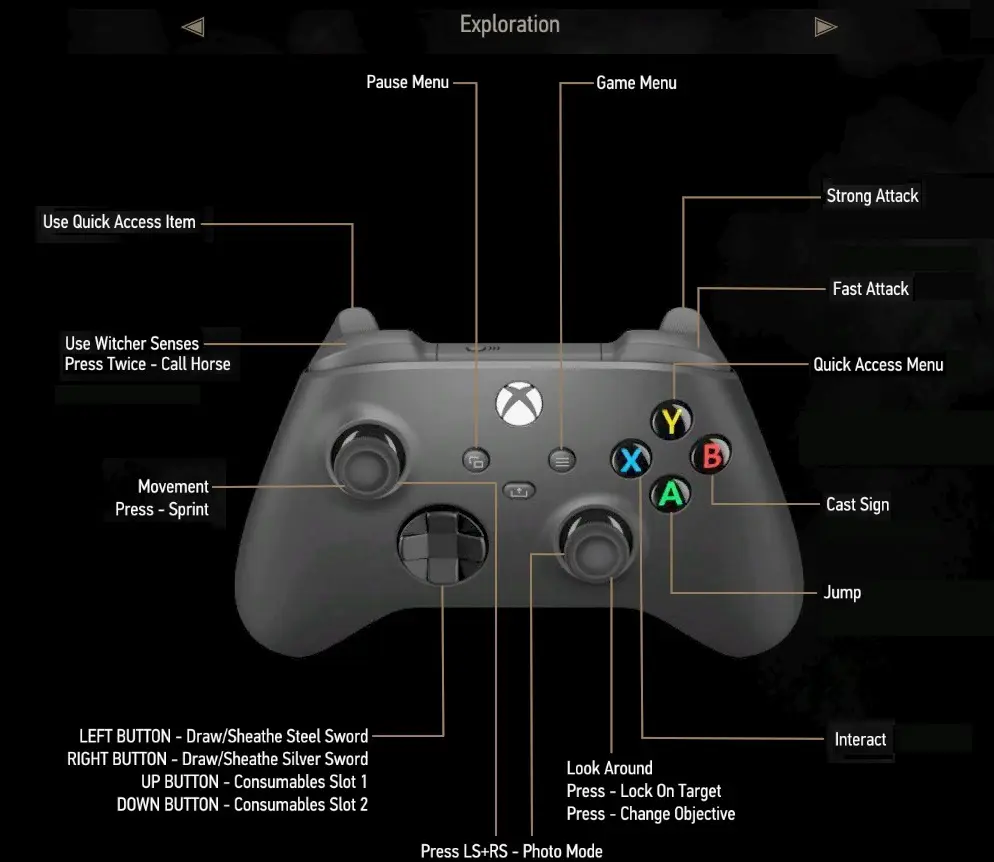 Modernized Button Controller Layout (Next-Gen) at The Witcher 3 Nexus ...