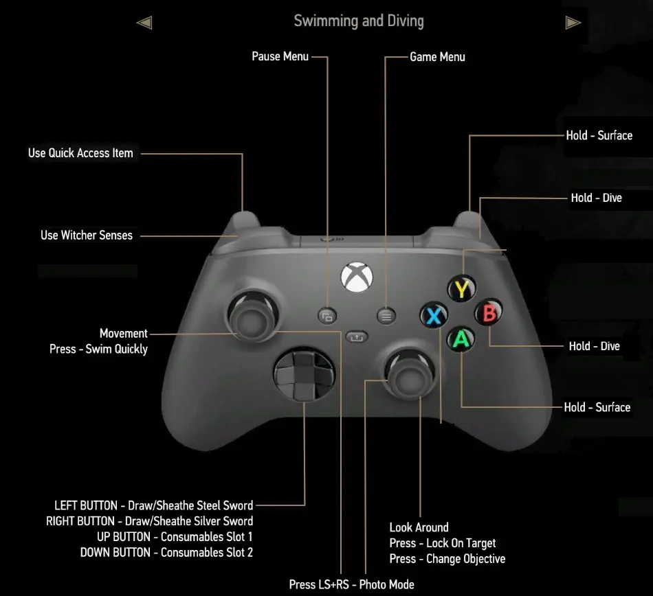 Modernized Button Controller Layout (Next-Gen) at The Witcher 3 Nexus ...