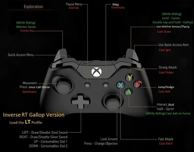 Xbox Inverse Gallop Scheme