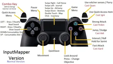 the witcher 3 pc controls