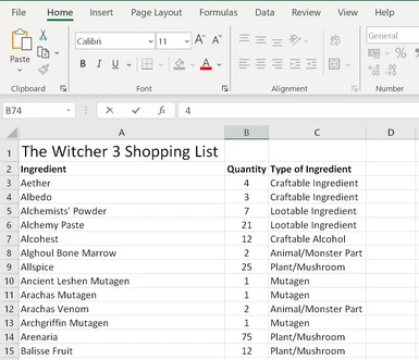 Witcher 3 Alchemy Shopping List