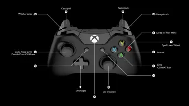 MisterOldVegas' Modern Controller Layout - Compat. with GFP at The ...