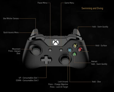 Improved Gamepad Controls Exploration At The Witcher 3 Nexus Mods And Community