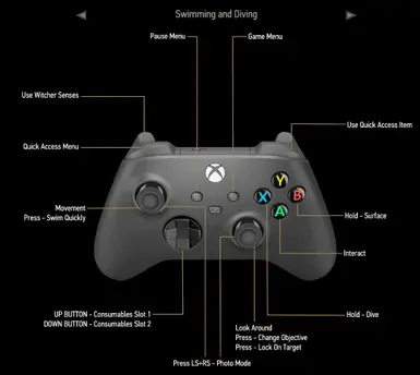 Modernized Button Controller Layout (Next-Gen) at The Witcher 3 Nexus ...