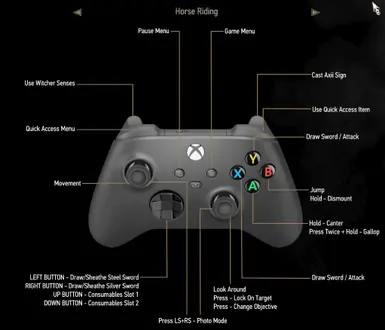 Modernized Button Controller Layout (Next-Gen) at The Witcher 3 Nexus ...