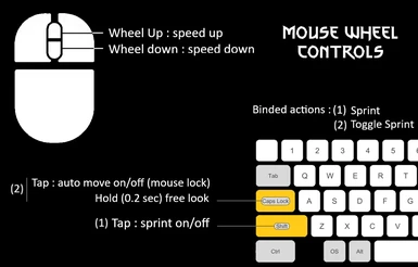 Mouse Wheel controls