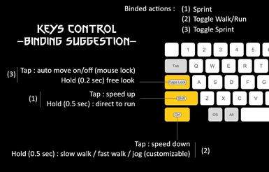 Keys control - suggestion for bindings
