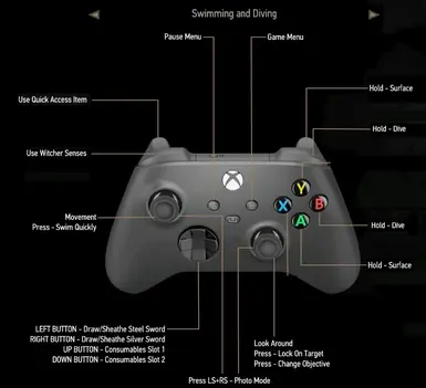 Alternate controller layout for the witcher 3 next gen at The Witcher 3 ...