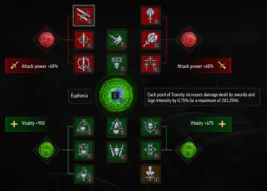 Remove Mutations Skill Slots Level Requirements - Next Gen