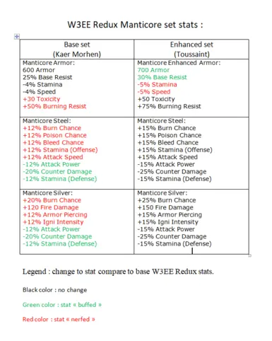 W3EE Stats