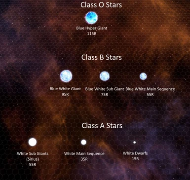v1 3 Class A B O Stars