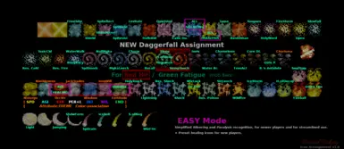 RED Layout (EASY mode)